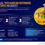 Global Titanium Nitride Coating Market Research Report Forecast (2021-2026)