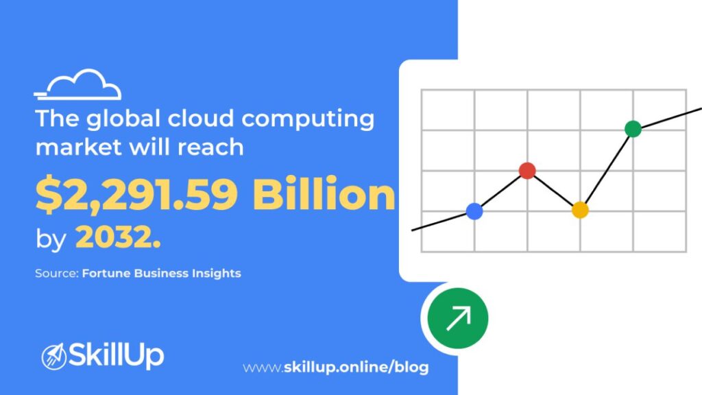 Google Cloud Architect Certification