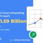 Google Cloud Architect Certification