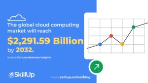 Google Cloud Architect Certification
