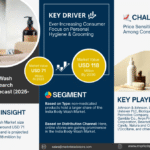 India Body Wash Market Research Report Forecast (2025-2030)