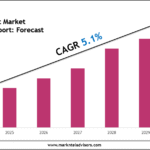 India Cement Market