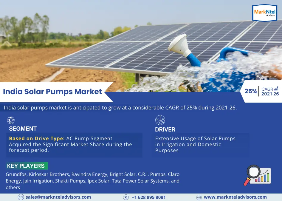 India Solar Pumps Market Research Report Forecast (2021-2026)