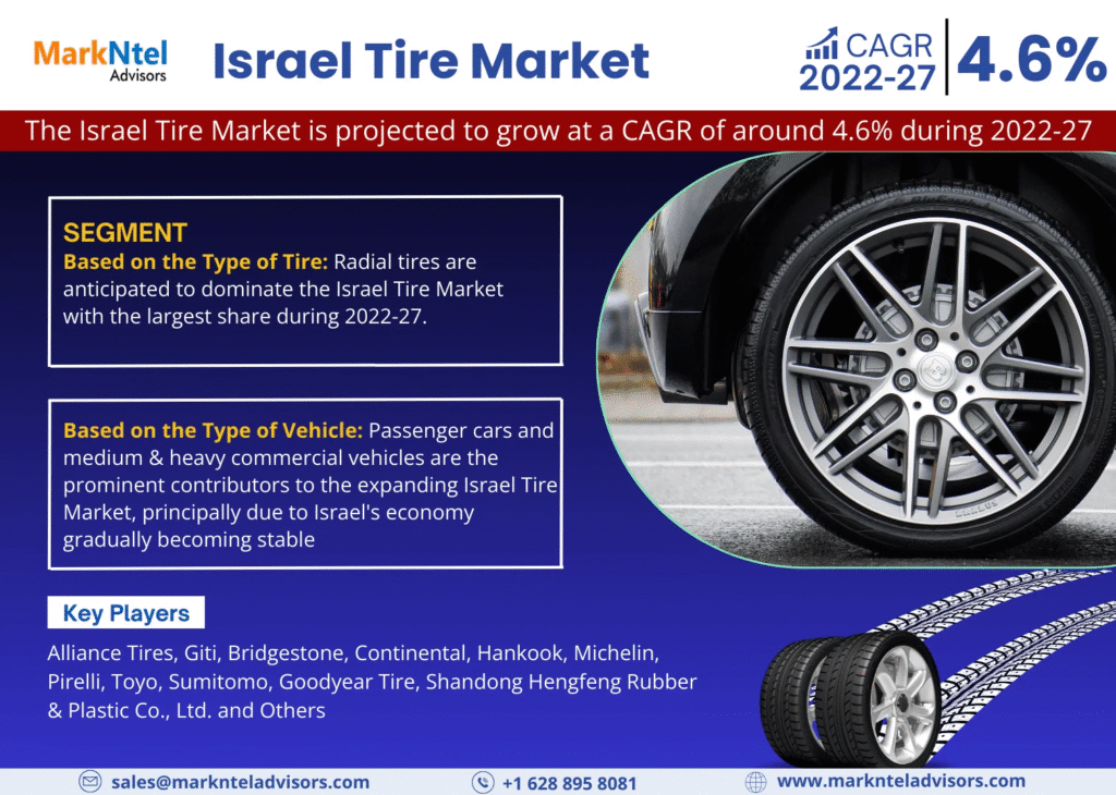 Israel Tire Market Research Report Forecast (2022-2027)