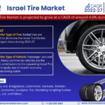 Israel Tire Market Research Report Forecast (2022-2027)