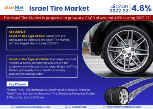 Israel Tire Market Research Report Forecast (2022-2027)