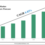 Libya HVAC Market