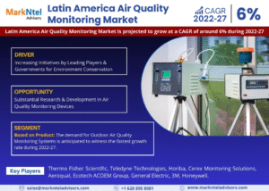 Latin America Air Quality Monitoring Market Research Report Forecast (2022-27)