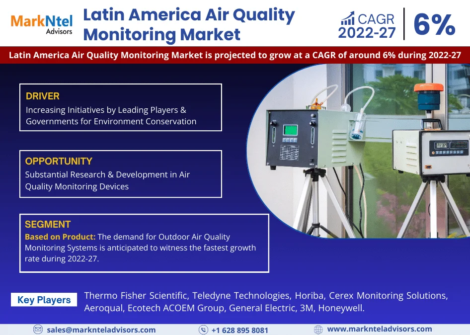 Latin America Air Quality Monitoring Market Research Report Forecast (2022-27)