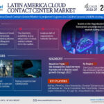 Latin America Cloud Contact Center Market Research ReportForecast (2022-2027)