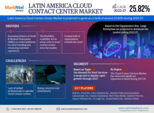 Latin America Cloud Contact Center Market Research ReportForecast (2022-2027)