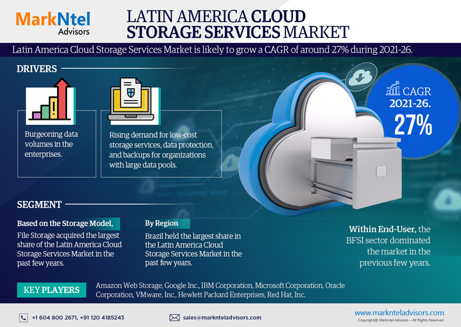 Latin America Cloud Storage Services Market Research Report Forecast (2021-2026)
