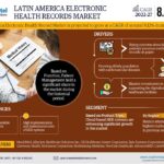 Latin America Electronic Health Records Market Research Report Forecast (2022-2027)
