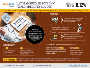 Latin America Electronic Health Records Market Research Report Forecast (2022-2027)