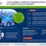 Latin America Unified Communications as a Service (UCaaS) Market Research Report Forecast (2022-2027)