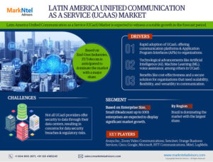 Latin America Unified Communications as a Service (UCaaS) Market Research Report Forecast (2022-2027)