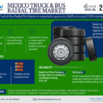 Mexico Truck & Bus Radial Tire Market Research Report Forecast (2021-2026)
