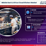 Middle East & Africa Cloud Kitchen Market Research Report Forecast (2025-2030)
