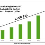 Middle East & Africa Digital Out-of-Home (DOOH) Advertising Market Research Report