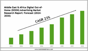 Middle East & Africa Digital Out-of-Home (DOOH) Advertising Market Research Report