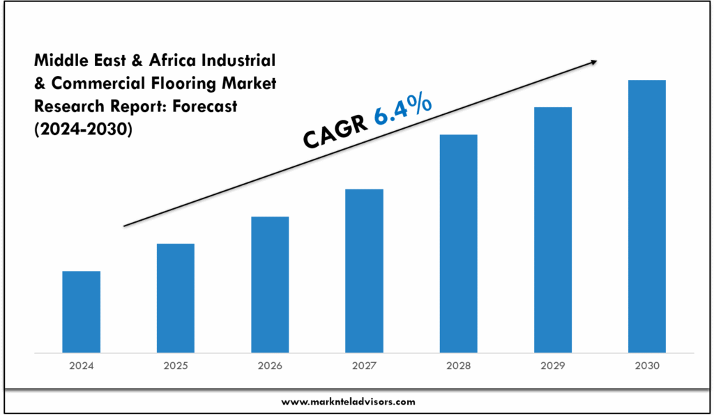 Middle East & Africa Industrial & Commercial Flooring Market
