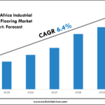 Middle East & Africa Industrial & Commercial Flooring Market