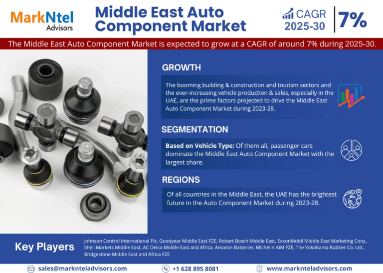 Middle East Auto Component Market Research Report Forecast (2025-2030)