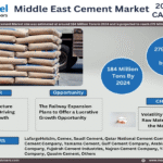 Middle East Cement Market Research Report Forecast (2025-2030)