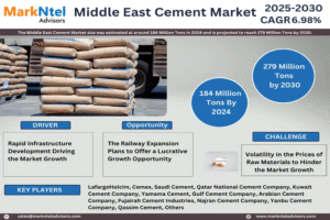 Middle East Cement Market Research Report Forecast (2025-2030)