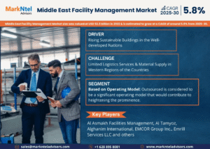 Middle East Facility Management Market Research Report Forecast (2025-2030)