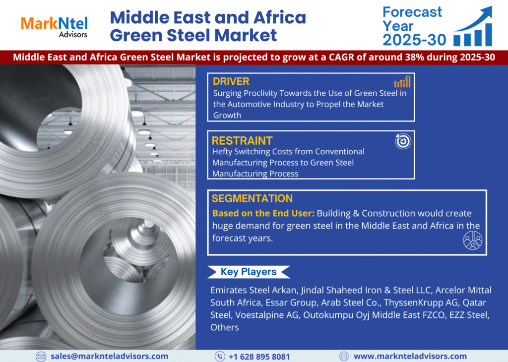 Middle East and Africa Green Steel Market Research Report Forecast (2025-2030)