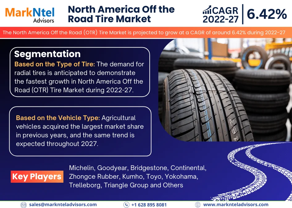 North America Off the Road (OTR) Tire Market Research Report Forecast (2022-27)