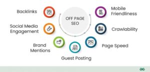 Boost Your Rankings Using Strategic Off-Page SEO Services