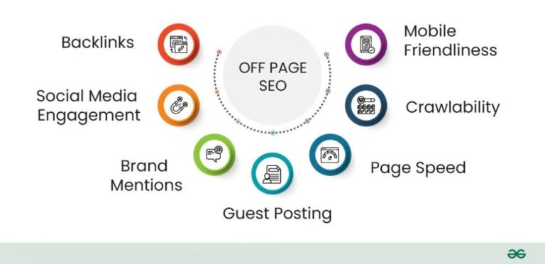 Boost Your Rankings Using Strategic Off-Page SEO Services