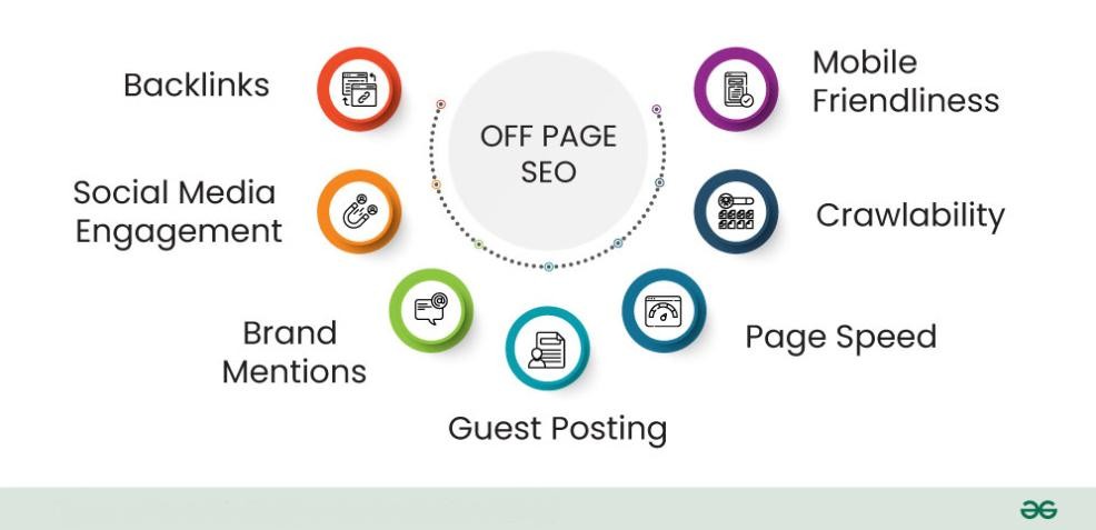 Boost Your Rankings Using Strategic Off-Page SEO Services