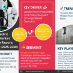 Oman Electric Vehicle Market Research Report Forecast (2025-2030)