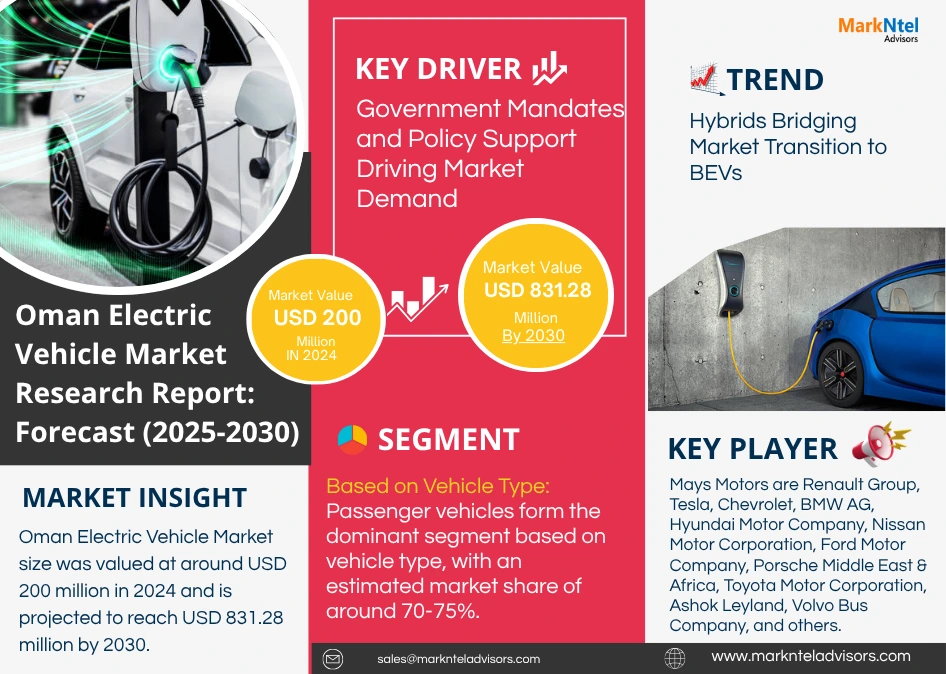 Oman Electric Vehicle Market Research Report Forecast (2025-2030)