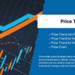 Cyanuric Chloride Price Trend, Analysis, Forecast & Market Insights
