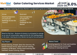 Qatar Catering Services Market Research Report Forecast (2025-2030)