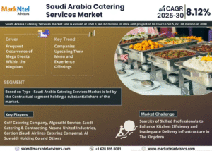 Saudi Arabia Catering Services Market Research Report Forecast (2025-2030)