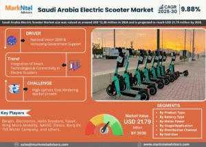 Saudi Arabia Electric Scooter Market Research Report Forecast (2025-2030)