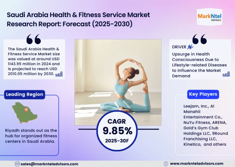 Saudi Arabia Health & Fitness Service Market Research Report Forecast (2025-2030)