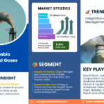 Saudi Arabia Industrial Gases Market Research Report Forecast (2025-2030)