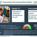 Saudi Arabia Online Grocery Delivery Market Research Report Forecast (2025-2030)