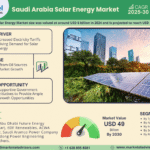 Saudi Arabia Solar Energy Market Research Report Forecast (2025-2030)