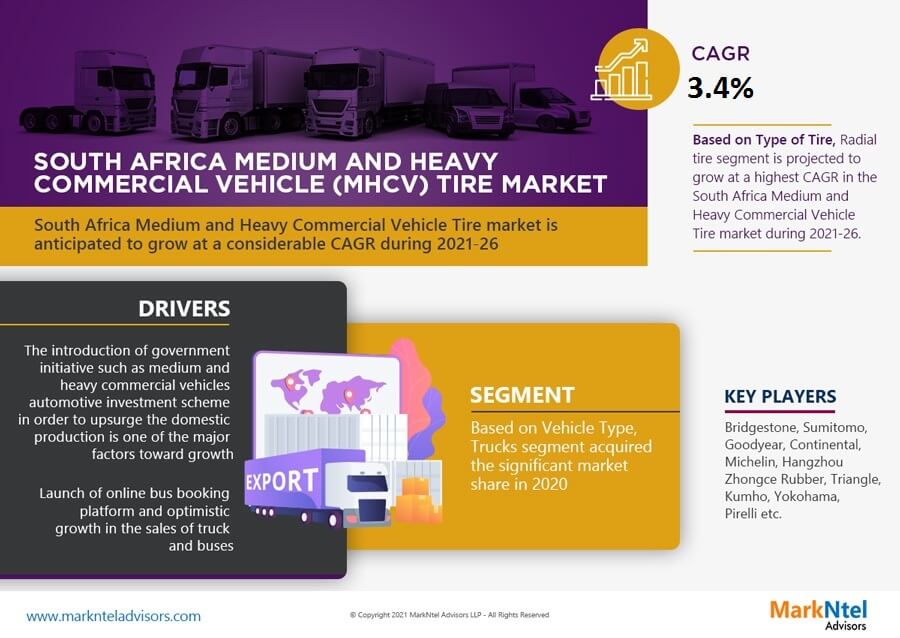 South Africa Medium and Heavy Commercial Vehicle (MHCV) Tire Market Research Report Forecast (2021-2026)