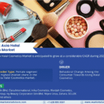 South East Asia Halal Cosmetics Market Research Report Forecast (2021-2026)