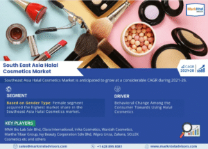 South East Asia Halal Cosmetics Market Research Report Forecast (2021-2026)