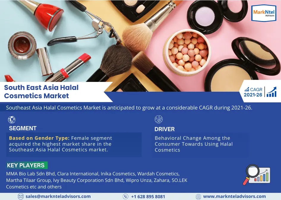 South East Asia Halal Cosmetics Market Research Report Forecast (2021-2026)