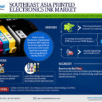 Southeast Asia Printed Electronics Ink Market Research Report Forecast (2022-2027)